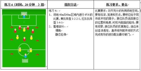 提升進(jìn)攻效率 亞足聯(lián)/中國(guó)足協(xié)C級(jí)班教案——中傳滲透性直傳球能力訓(xùn)練與競(jìng)賽組織